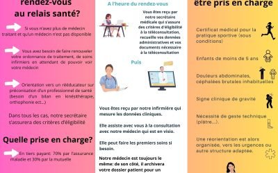 infos pratiques